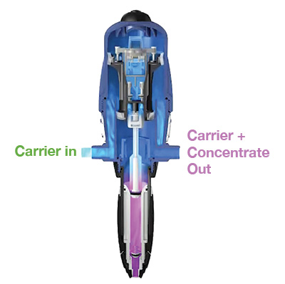 Dosatron meter with internal housing shown.